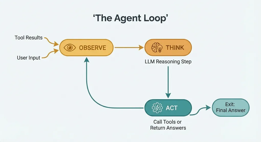 Building AI Agents from Scratch with Python: A Practical Guide (2026)