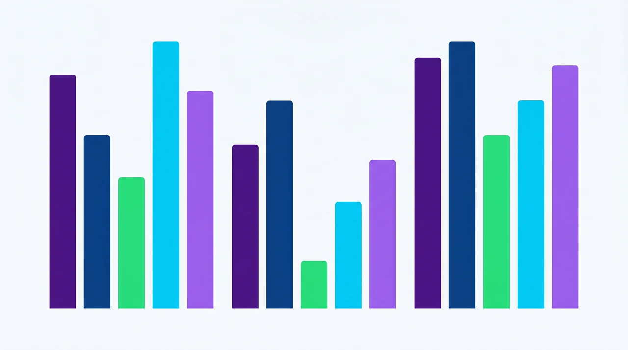 Bar chart comparing coding LLM performance across context window, pricing, and code quality metrics