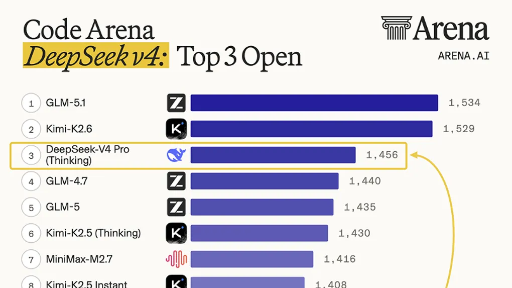 DeepSeek V4 Released: Open-Source 1.6T MoE, 1M Context, Apache 2.0 — and It's Already on the API
