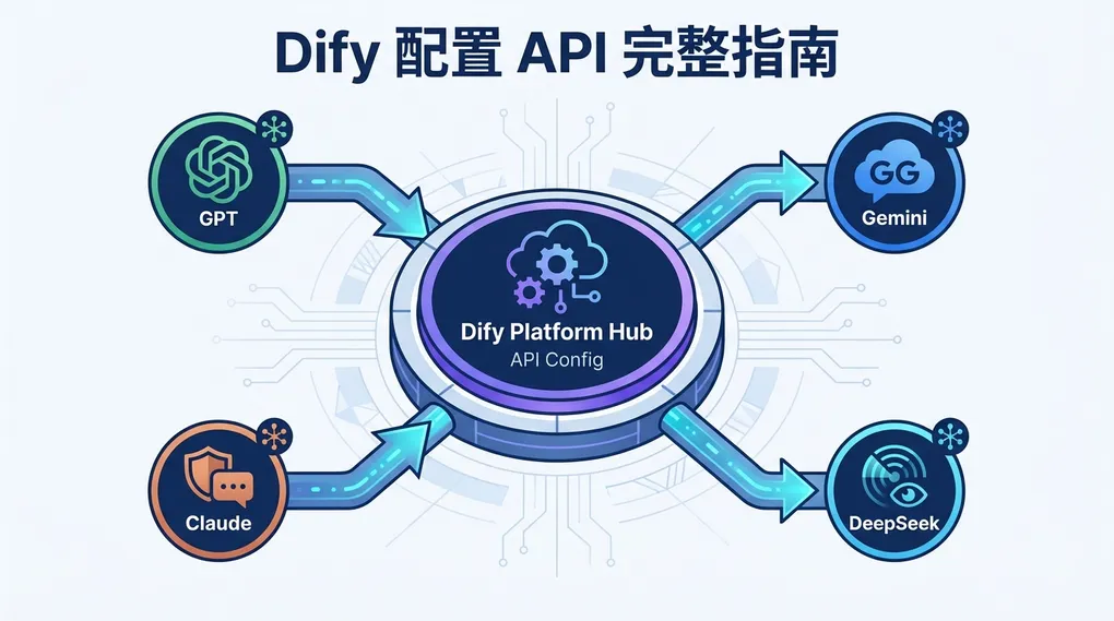 Как настроить API в Dify? Полное руководство по подключению моделей и пользовательских API (2026)