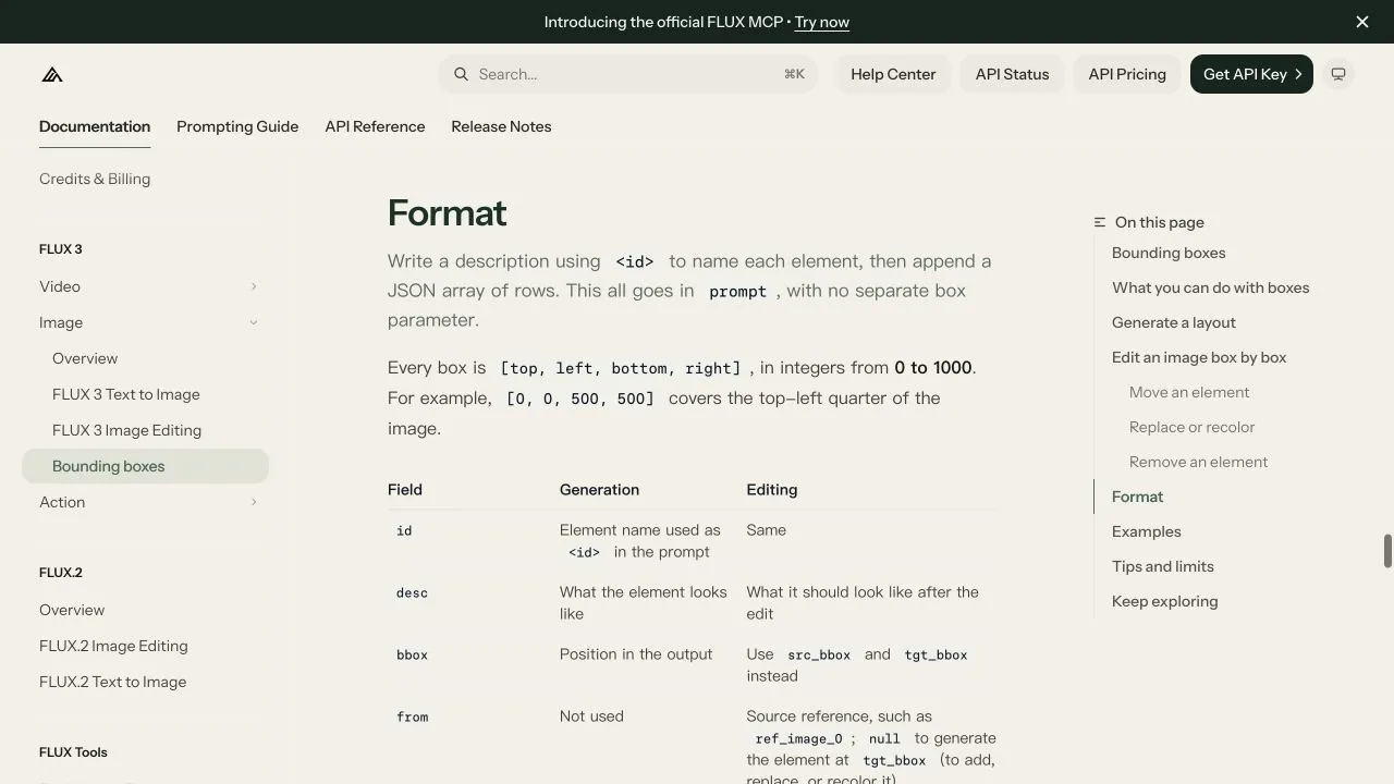 Real BFL documentation showing the FLUX 3 bounding-box order and generation versus editing fields.