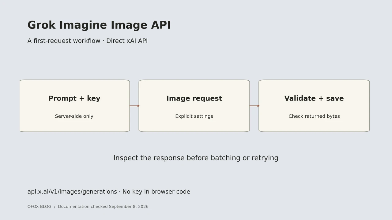 Grok Imagine Image API: Generate Your First Image