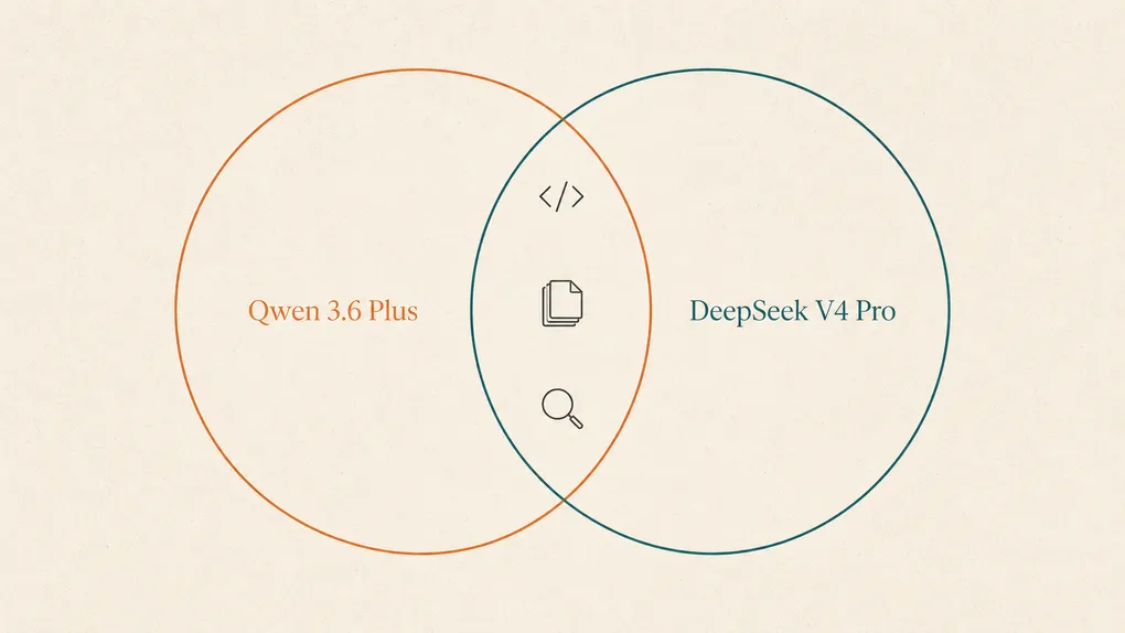 Qwen 3.6 Plus vs DeepSeek V4 Pro for Coding: Open-Weight API Showdown (3 Tasks, Real Cost)