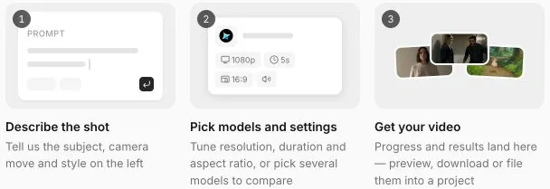 Ofox's workflow describes result preview, download and project organization.