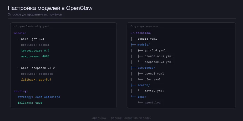 Полное руководство по настройке моделей в OpenClaw: от основ до продвинутых приёмов (2026)