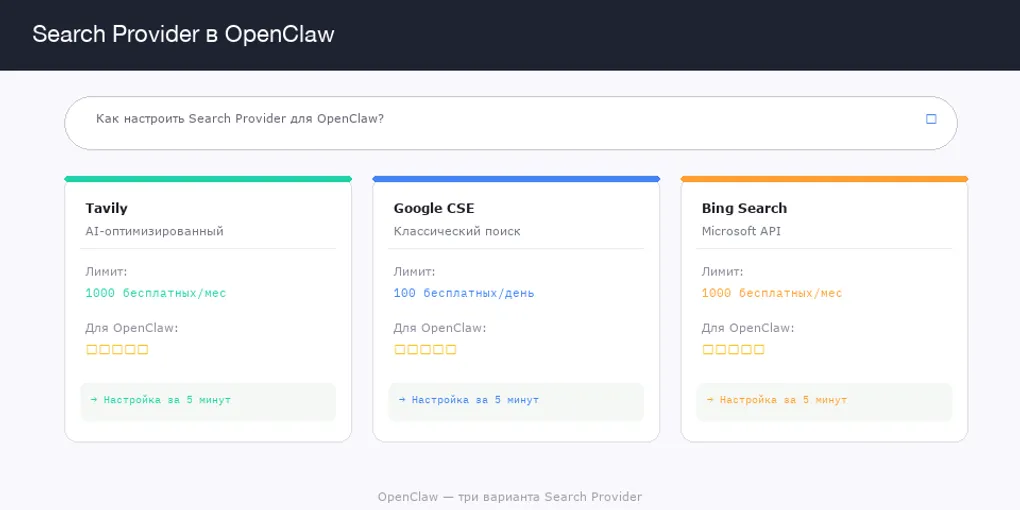 Настройка Search Provider в OpenClaw: как научить AI Agent искать в интернете (2026)