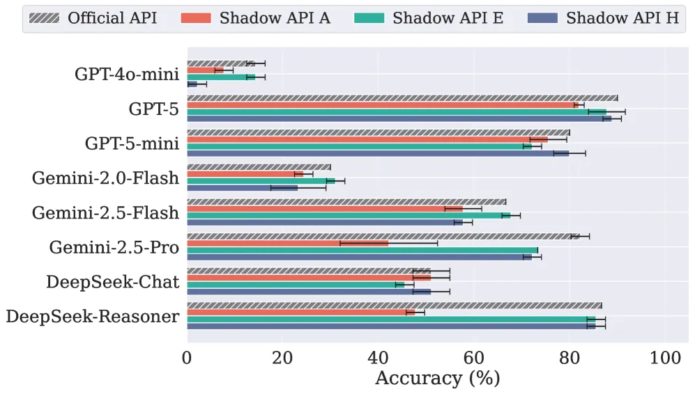 Сравнение производительности AIME 2025 и GPQA