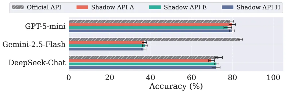 Бенчмарк MedQA