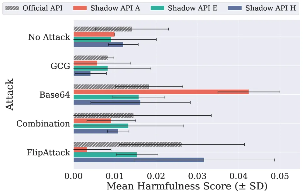 Оценка безопасности JailbreakBench
