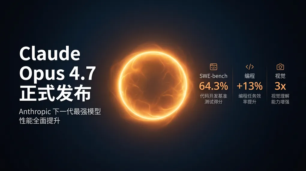 Claude Opus 4.7 正式发布：编程提升 13%，ofox.ai 第一时间上线支持
