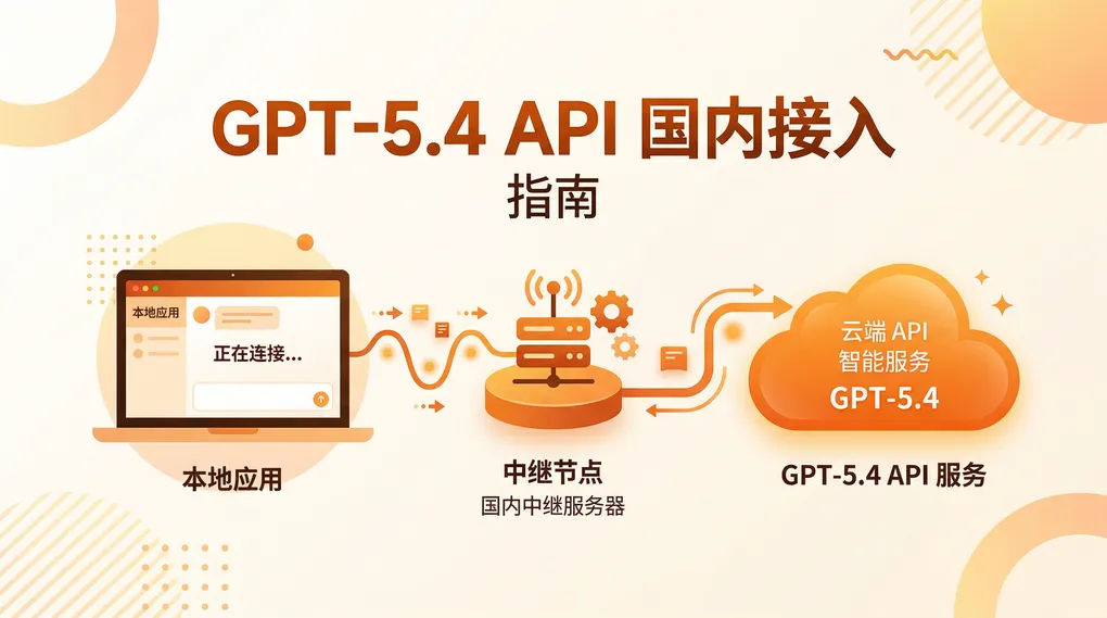 GPT-5.4 API 国内调用指南：接入方法、价格和完整代码（2026）