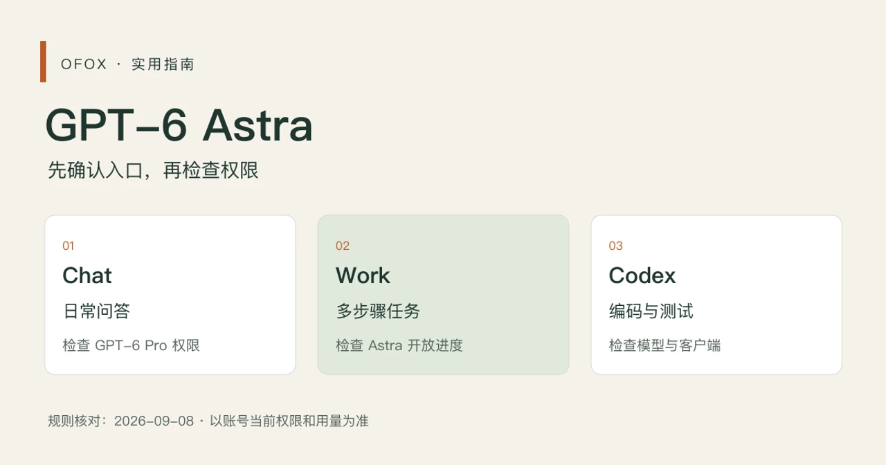 Plus 为什么看不到 GPT-6 Astra？Chat、Work、Codex 入口区别