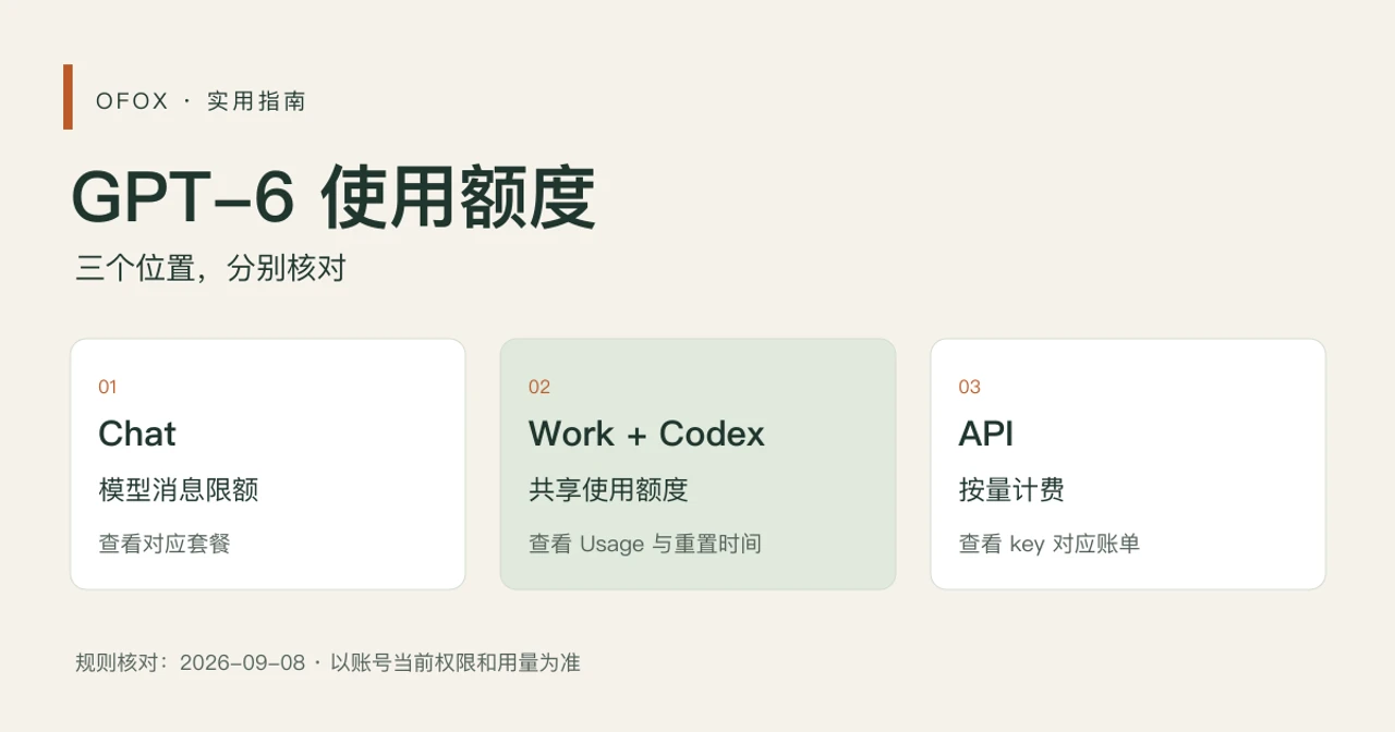 GPT-6 Pro 与 Codex 额度怎么算？重置后仍不能用的排查顺序