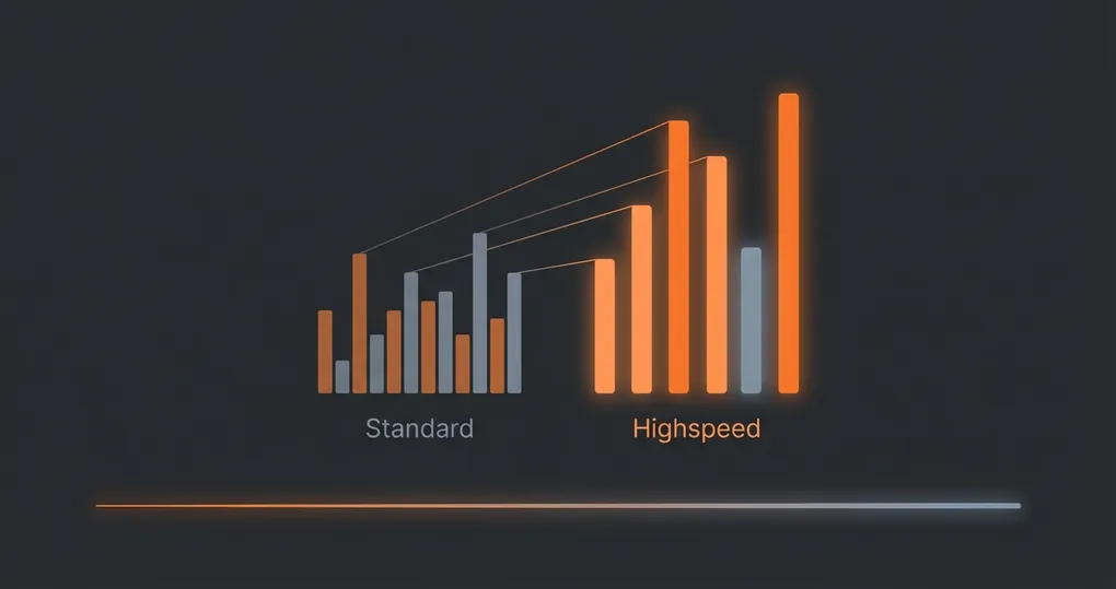 MiniMax M2.7 API 教程：highspeed 模式实测 + 国内调用完整方案（2026）