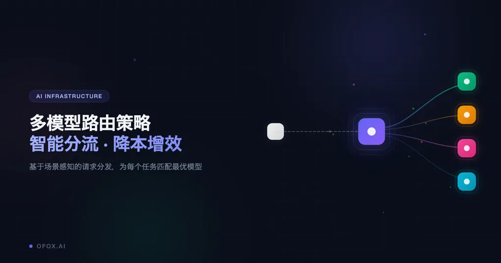多模型路由策略实战：2026 年 AI 开发者的降本增效指南