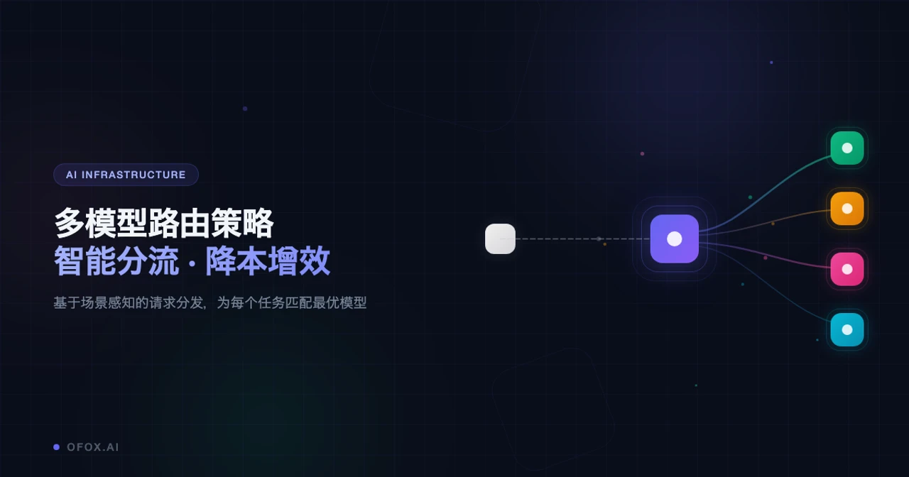 多模型路由策略实战：2026 年 AI 开发者的降本增效指南