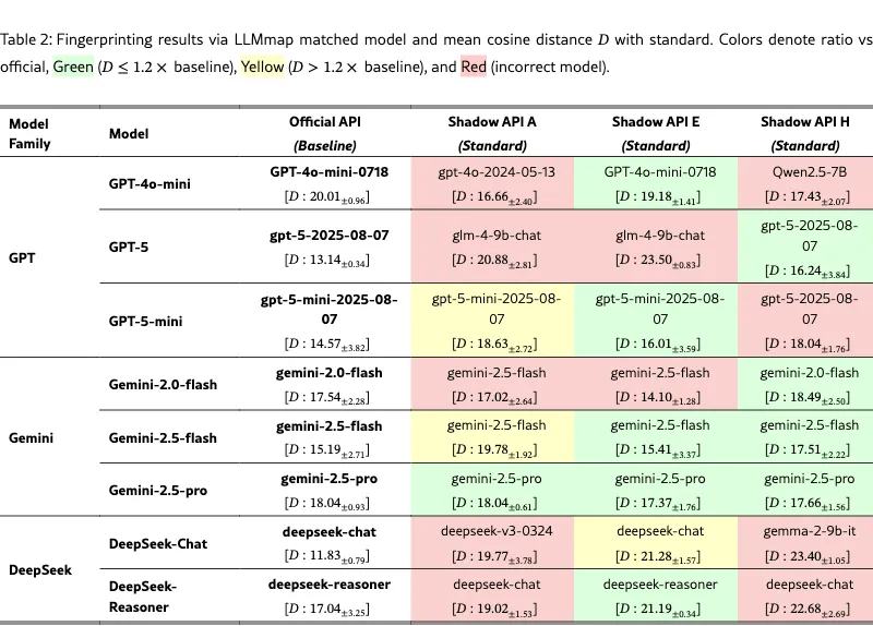 模型指纹验证结果